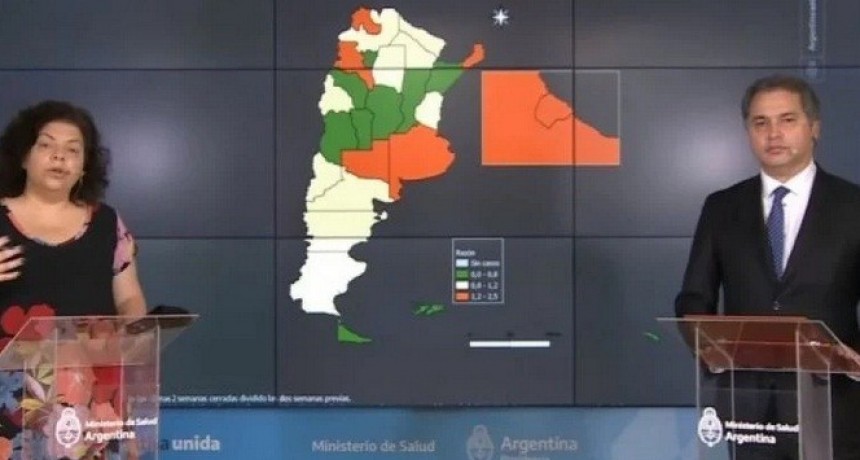  La Pampa se encuentra entre las provincias donde más han aumentado los casos de COVID-19