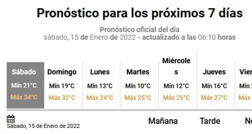 Llega el alivio a la ola de calor 
