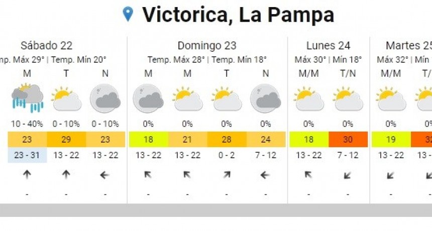 FIN DE SEMANA NUBLADO, EL LUNES VUELVE EL CALOR