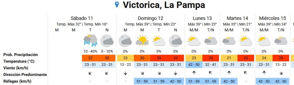 OJO!!!!....ALTAS TEMPERATURAS A PARTIR DE MAÑANA