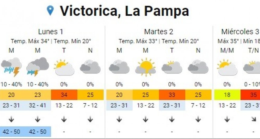 Alerta por tormenta y altas temperaturas para Victorica y zona