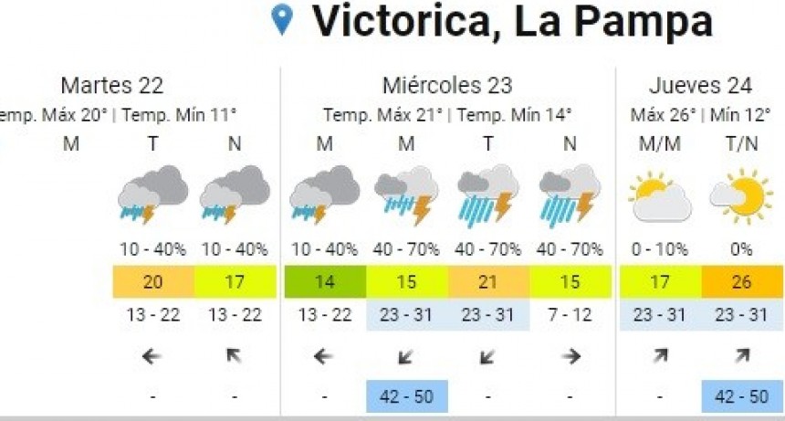 Anunciaron descenso de la temperatura y tormentas fuertes para mañana 