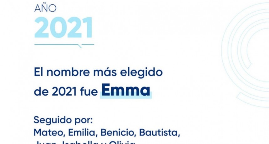 Cuál fue el nombre más elegido el 2021 en la provincia