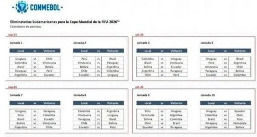Mundial 2026: ya salió el fixture de las eliminatorias sudamericanas