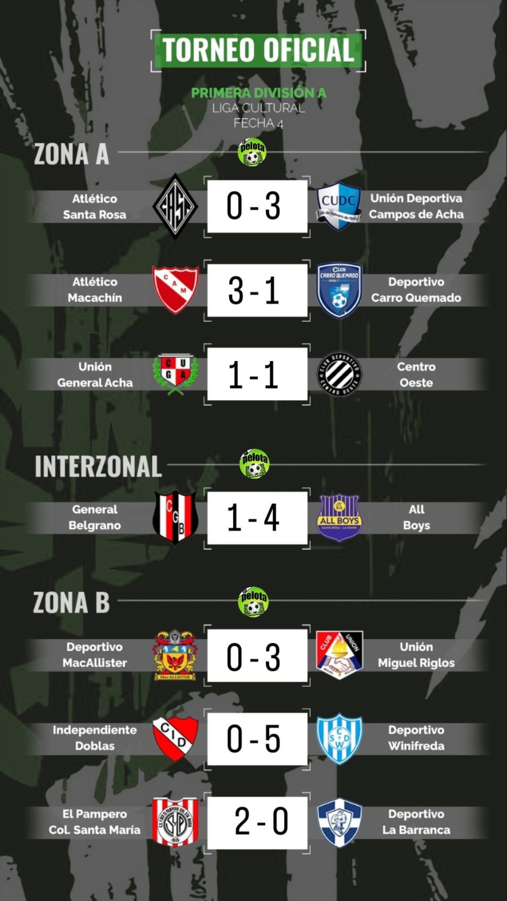 OTRA DERROTA DE CARRO QUEMADO