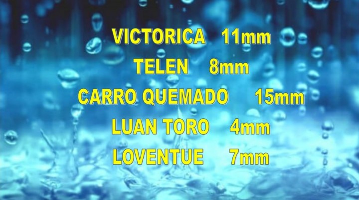 DATOS DE LLUVIA 