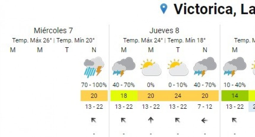 SE ESPERAN LLUVIAS PARA VICTORICA Y ZONA