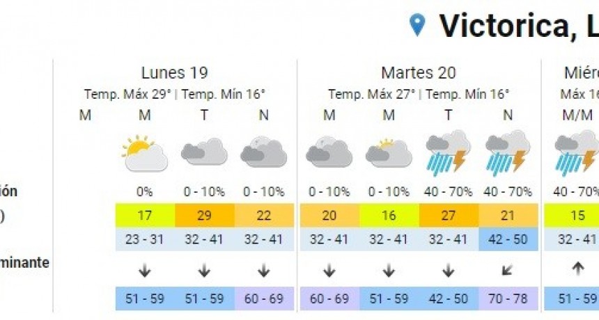 Alerta meteorológico para toda La Pampa