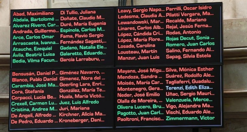 Así votaron los Senadores los pliegos de Ariel Lijo y García-Mansilla a la Corte Suprema