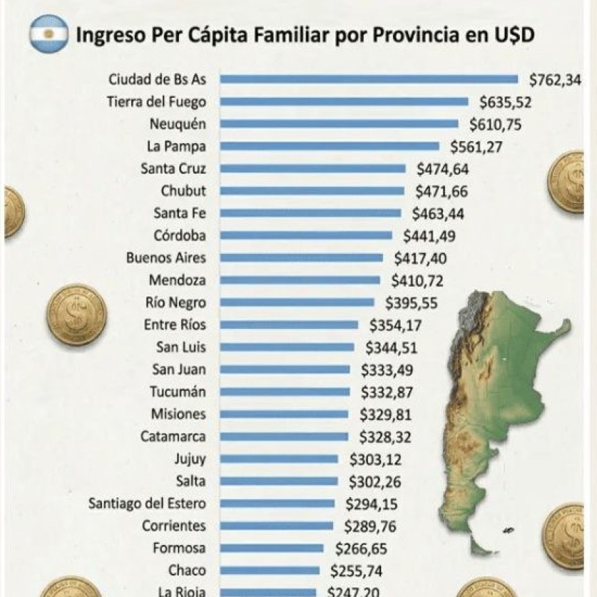 Mapa de ingresos por provincias: La Pampa, en el quinto lugar