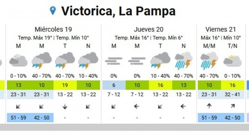 LLUVIA PARA LOS PROXIMOS DIAS
