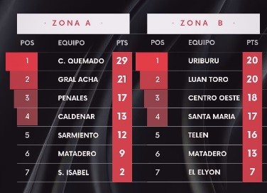 GANARON CARRO Y LUAN TORO, TELEN NO PUDO SUMAR