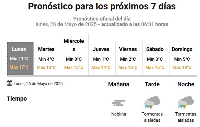 LLUVIA HOY POR LA TARDE