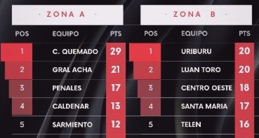 GANARON CARRO Y LUAN TORO, TELEN NO PUDO SUMAR