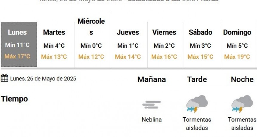 LLUVIA HOY POR LA TARDE