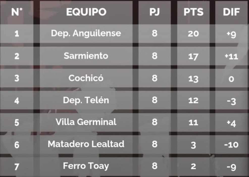 GANO COCHIC&Oacute; Y TELEN EMPAT&Oacute;