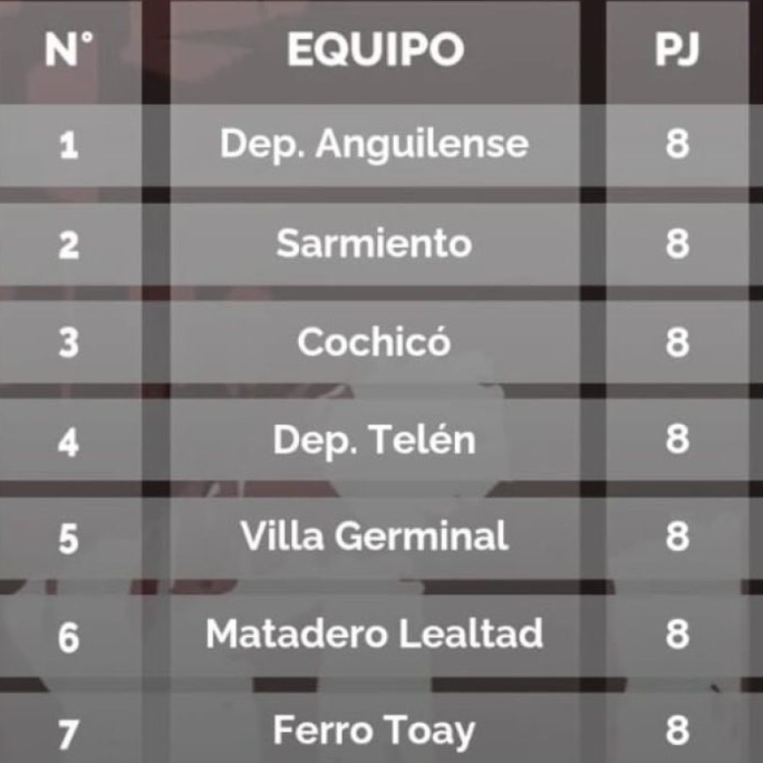 GANO COCHIC&Oacute; Y TELEN EMPAT&Oacute;