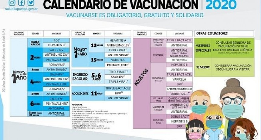 Modificaciones en el calendario de vacunación