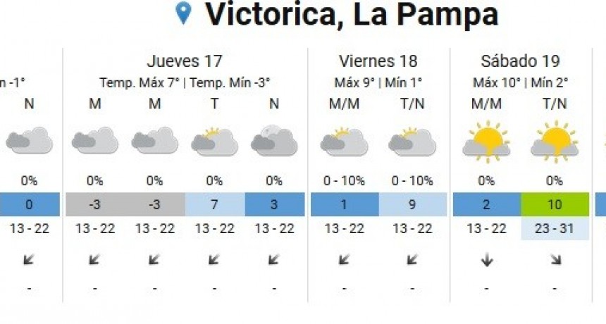 SEGUIRAN LAS BAJAS TEMPERATURAS