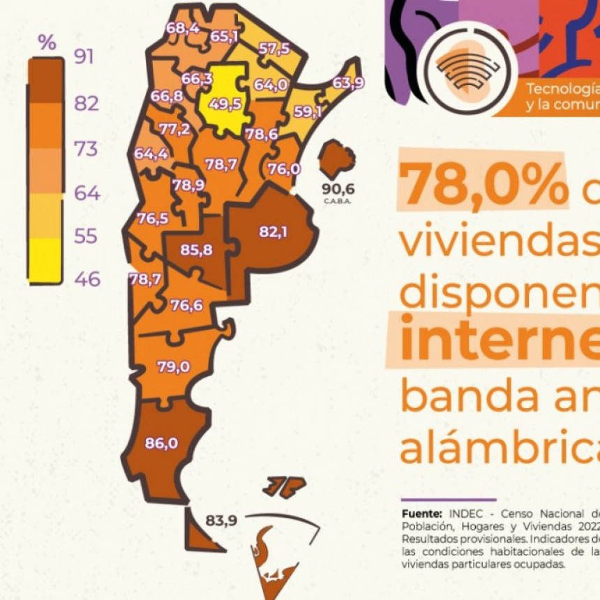 La Pampa: el 85,8% de las viviendas posee internet