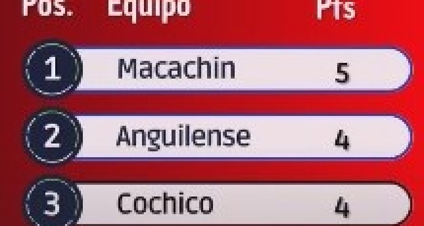 COCHICO EMPATÓ Y SIGUE AHÍ 