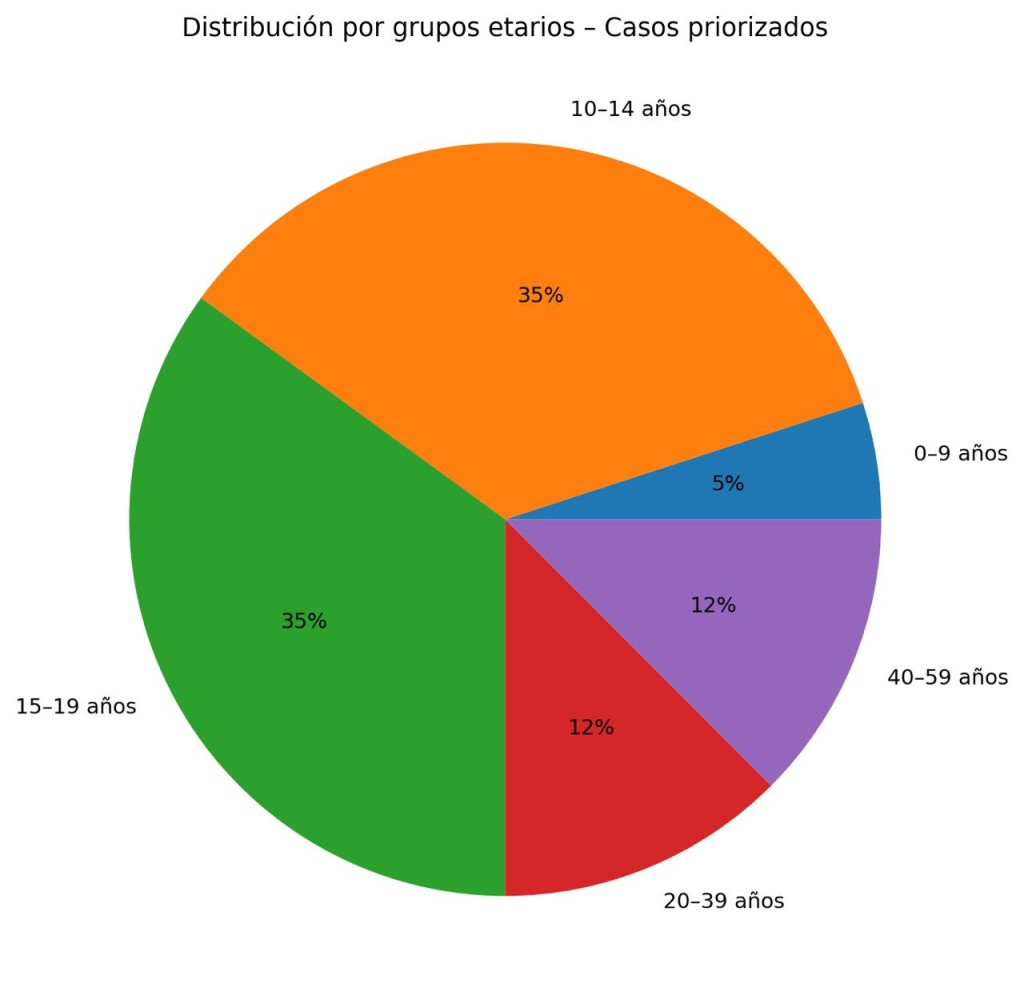 PREOCUPANTE ESTADO DE SALUD MENTAL EN VICTORICA