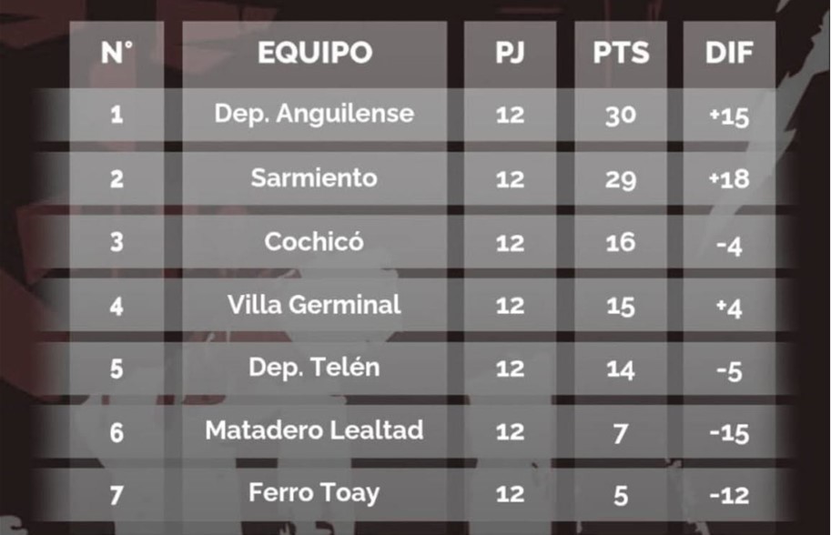 COCHICO Y TELEN PERDIERON, SE VIENE UN CL&Aacute;SICO FLOJITO