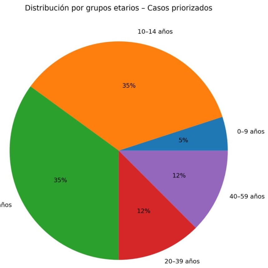 PREOCUPANTE ESTADO DE SALUD MENTAL EN VICTORICA