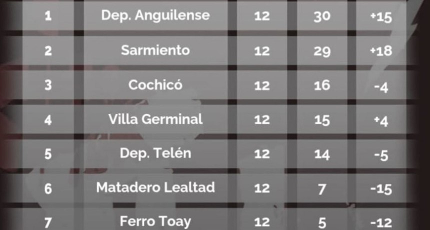 COCHICO Y TELEN PERDIERON, SE VIENE UN CL&Aacute;SICO FLOJITO