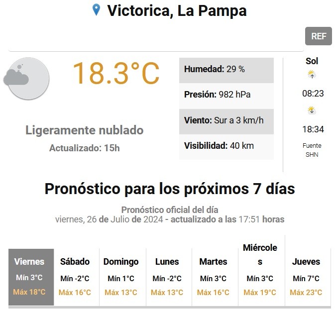 El fin de semana en Victorica llega con descensos en las temperaturas