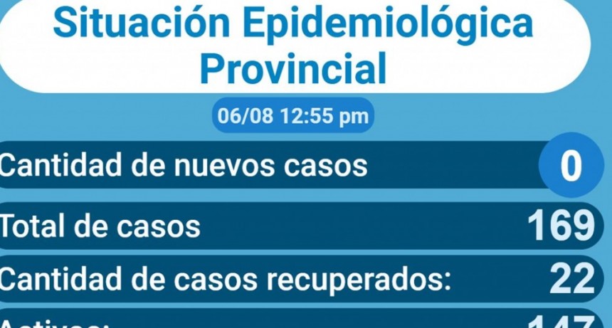 COVID-19: resultaron negativas 41 muestras analizadas