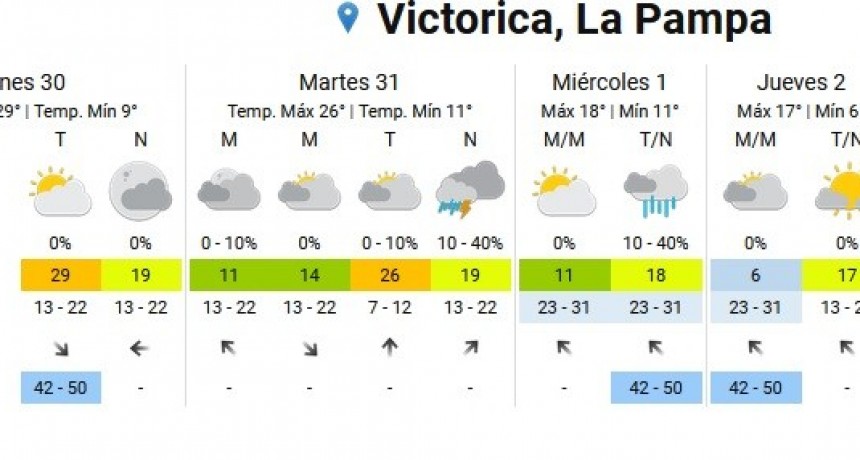 SEPTIEMBRE COMENZARÍA CON LLUVIA