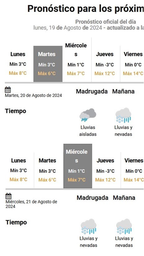 LLEGA LA NIEVE A VICTORICA?