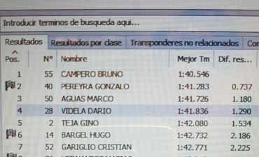 Campero hizo la pole en Santa Rosa