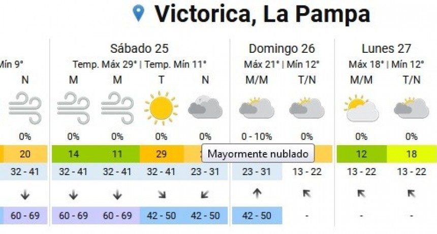 COMO ESTARÁ EL TIEMPO EL FIN DE SEMANA