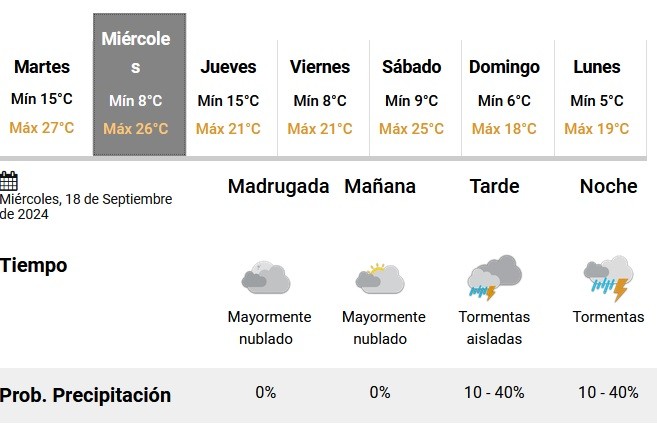 ESTE MIERCOLES LLUVIA HASTA EL JUEVES