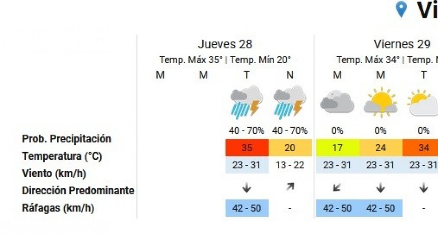 Alerta por vientos y tormentas para una amplia zona de La Pampa
