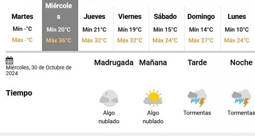 Mañana 36° y a la noche llegaría la lluvia