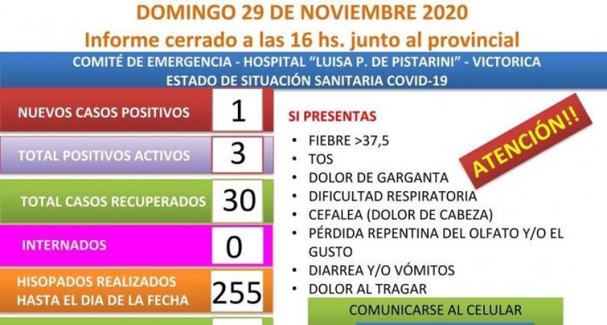 COVID 19: VICTORICA UN NUEVO CASO POSITIVO Y LOS AISLADOS LLEGAN A 172