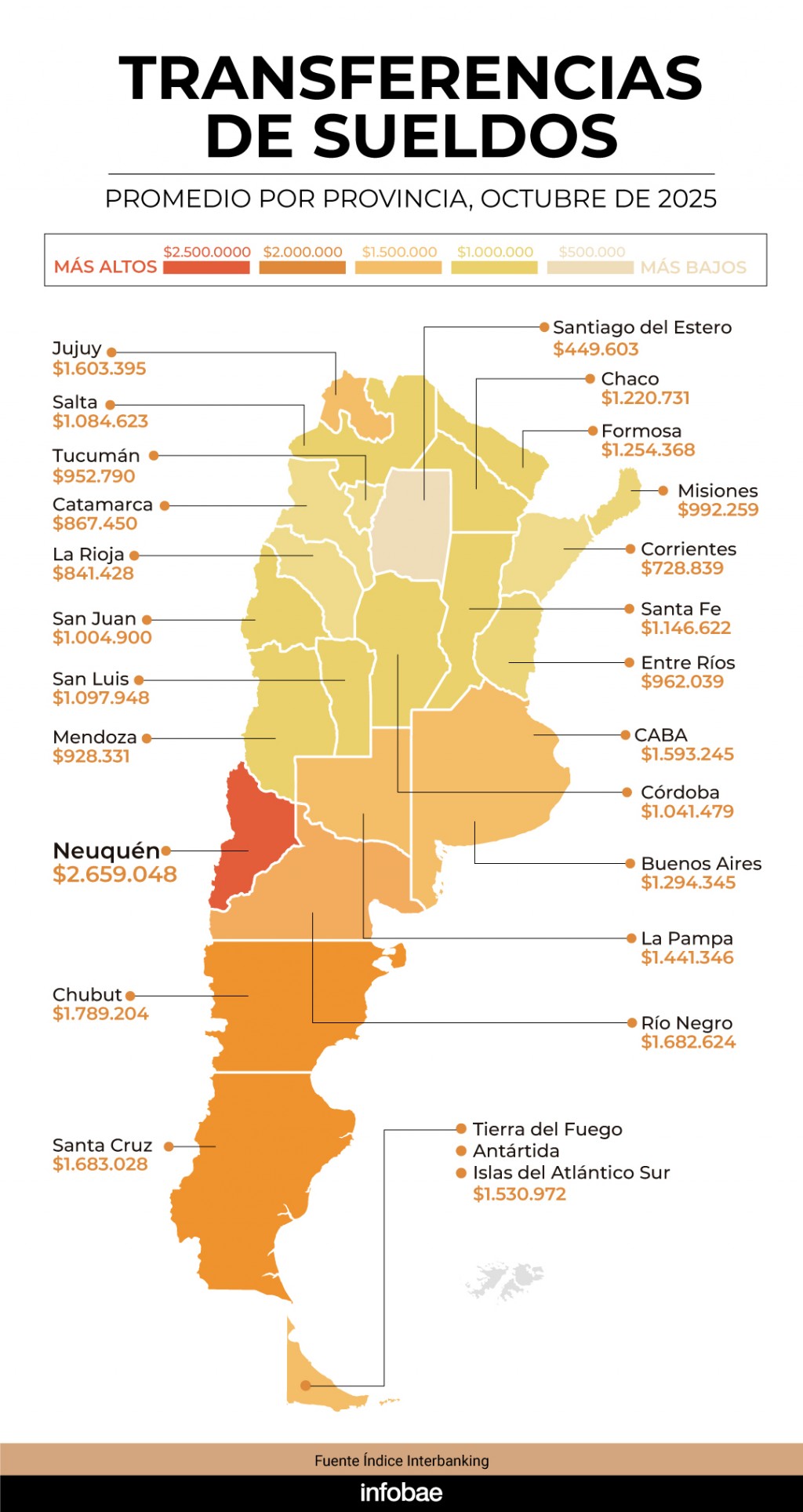 Cuál es el sueldo promedio en cada provincia