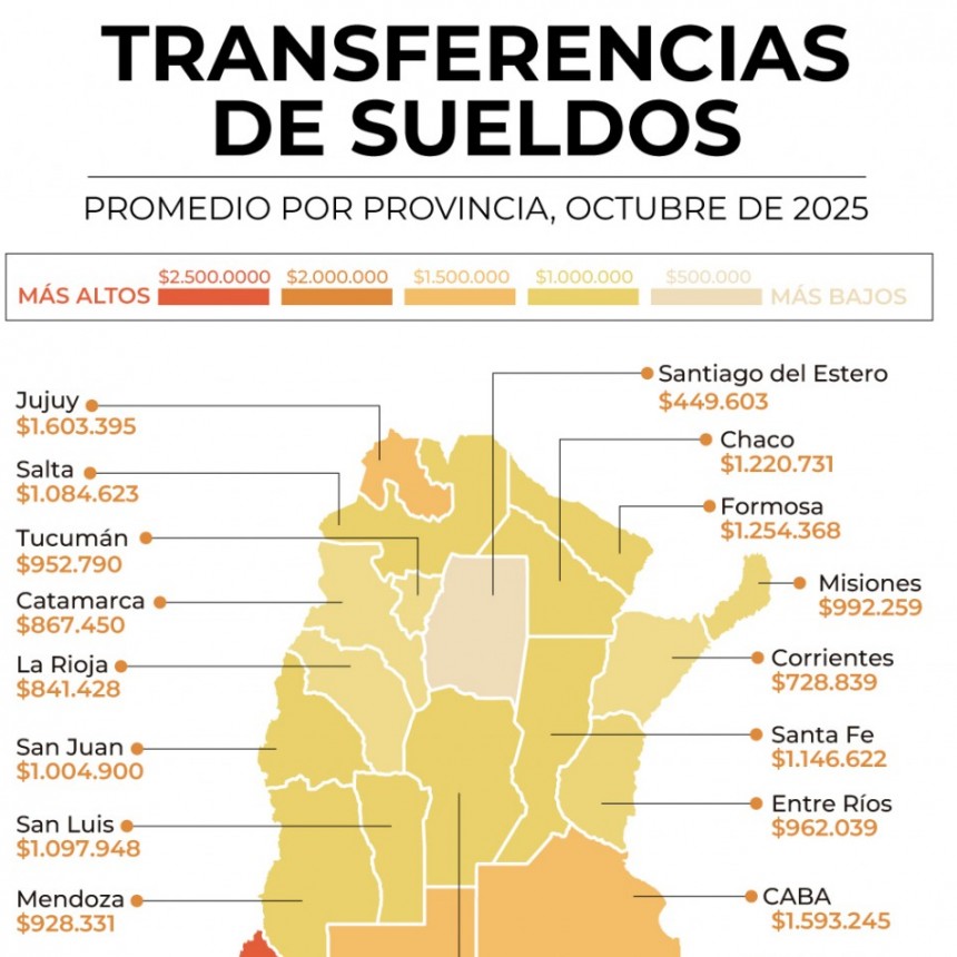 Cuál es el sueldo promedio en cada provincia