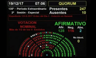 Luego de 12 horas de debate y una batalla campal, el Gobierno logró aprobar la reforma previsional