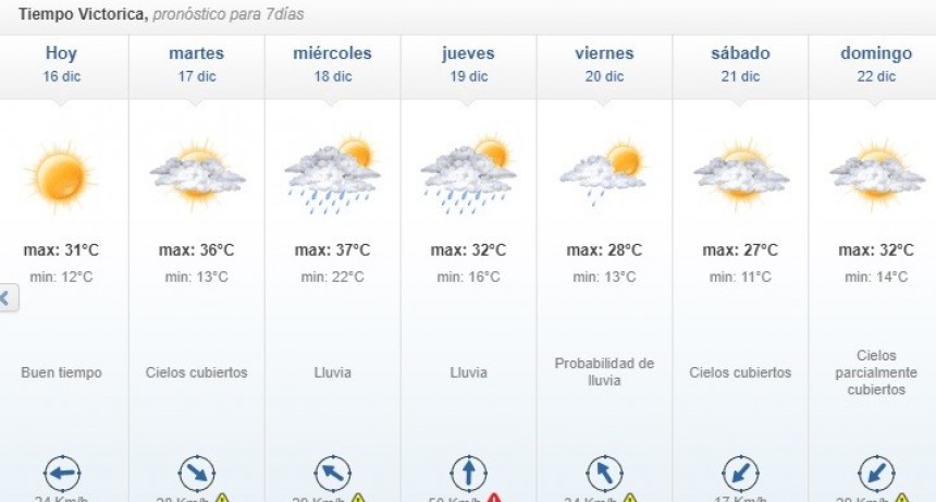 SEMANA CALUROSA Y LLUVIA PARA EL MIÉRCOLES Y JUEVES