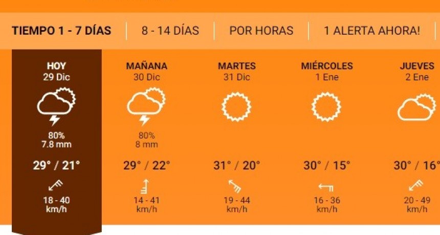 ALERTA METEOROLOGICO