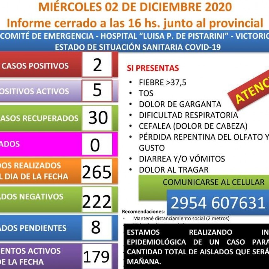 2 NUEVOS CASOS POSITIVOS, AHORA SON 5 EN VICTORICA