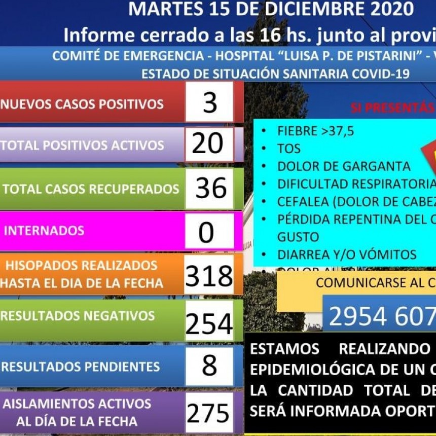 COVID-19: SON 20 LOS CASOS POSITIVOS CON LOS 3 CASOS NUEVOS DE HOY Y 275 PERSONAS AISLADAS EN VICTORICA