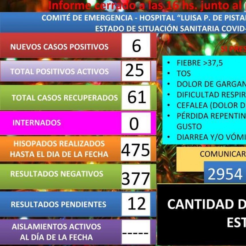 VICTORICA: 6 NUEVOS CASOS 