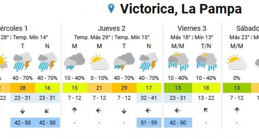 ALERTA POR TORMENTAS