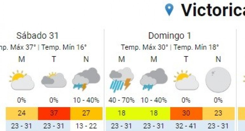 Cómo estará el clima para cerrar el año 2022: ¿mesa afuera? en Victorica y zona